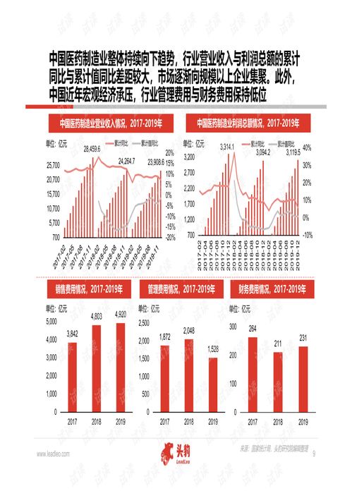 中國醫(yī)藥研發(fā)外包服務(wù)（CRO）行業(yè)深度研究報(bào)告（2020版）