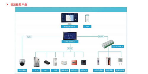 解讀江蘇零碳園區(qū)新政 自動(dòng)化控制系統(tǒng)及系統(tǒng)集成的研發(fā)機(jī)遇
